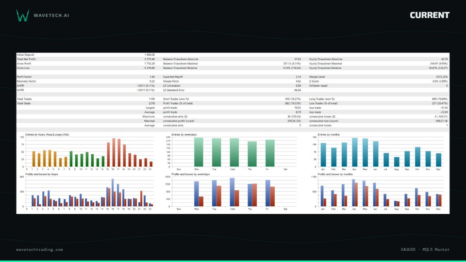 Screenshot #5 WaveTechAI Current