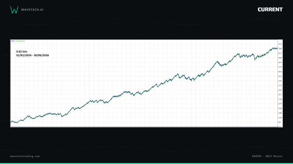 Screenshot #4 WaveTechAI Current