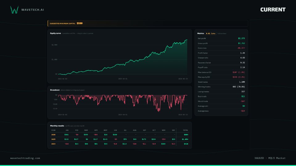Screenshot #3 WaveTechAI Current