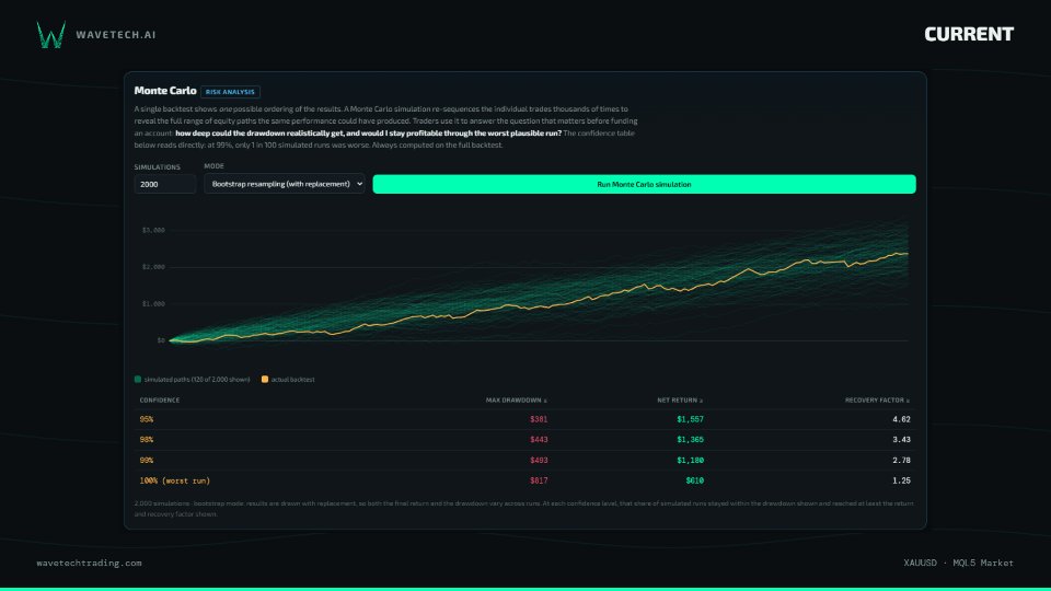 Screenshot #6 WaveTechAI Current