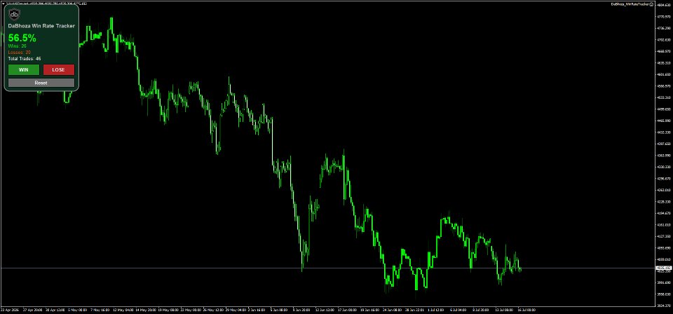 Imagens #1 Win Rate Tracker MT5