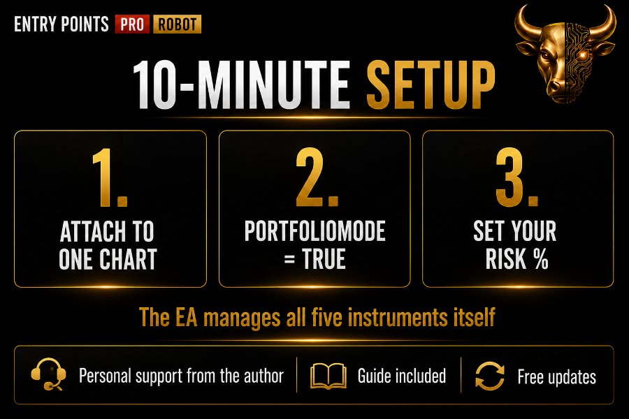 Screenshot #8 Entry Points Pro Robot