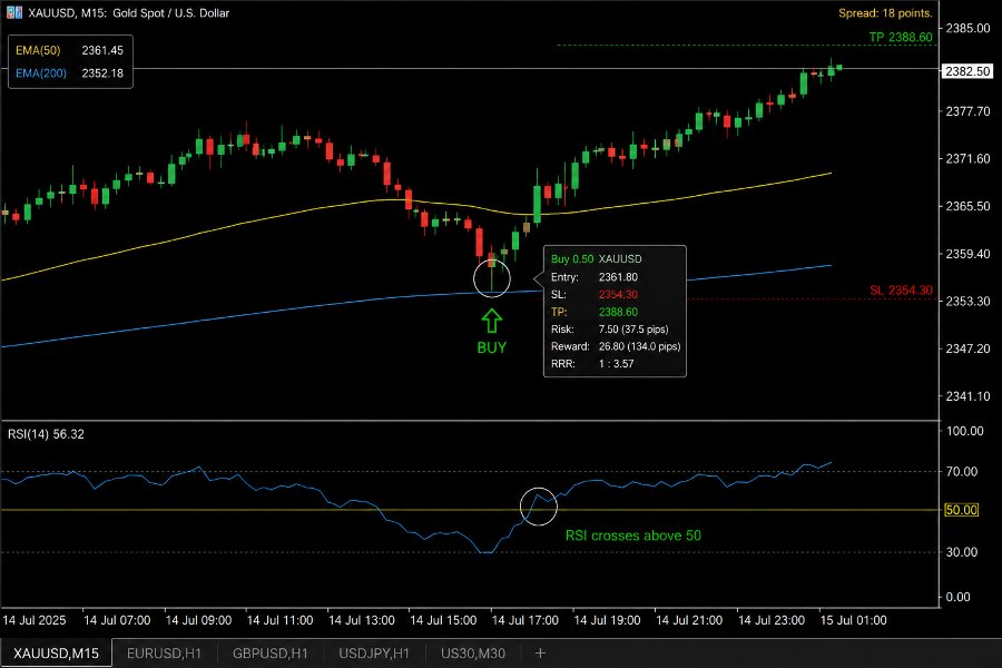 Снимок экрана #1 TrendRider Pullback Pro
