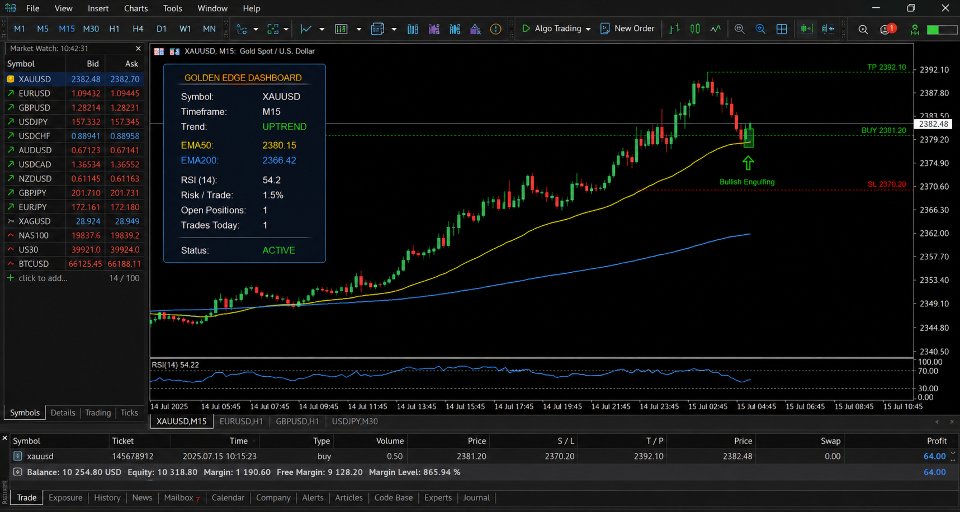 Снимок экрана #2 TrendRider Pullback Pro