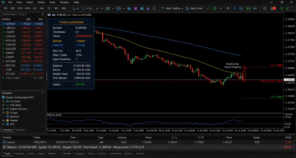 Снимок экрана #3 TrendRider Pullback Pro