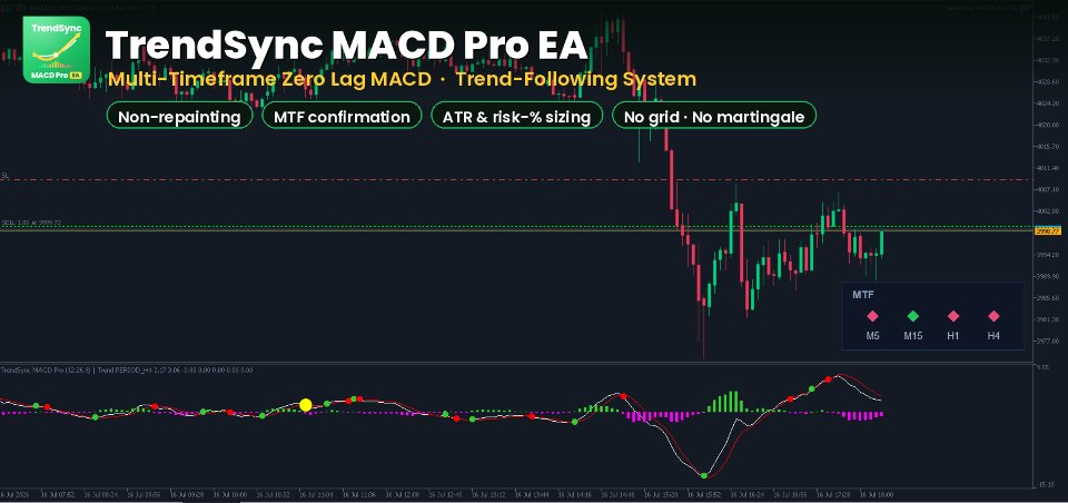 スクリーンショット #2 TrendSync MACD Pro EA
