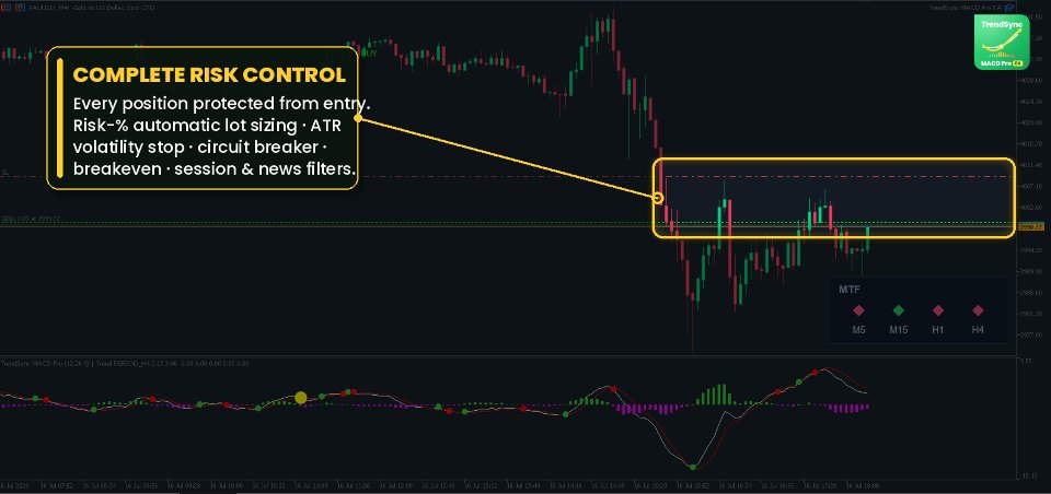 スクリーンショット #5 TrendSync MACD Pro EA