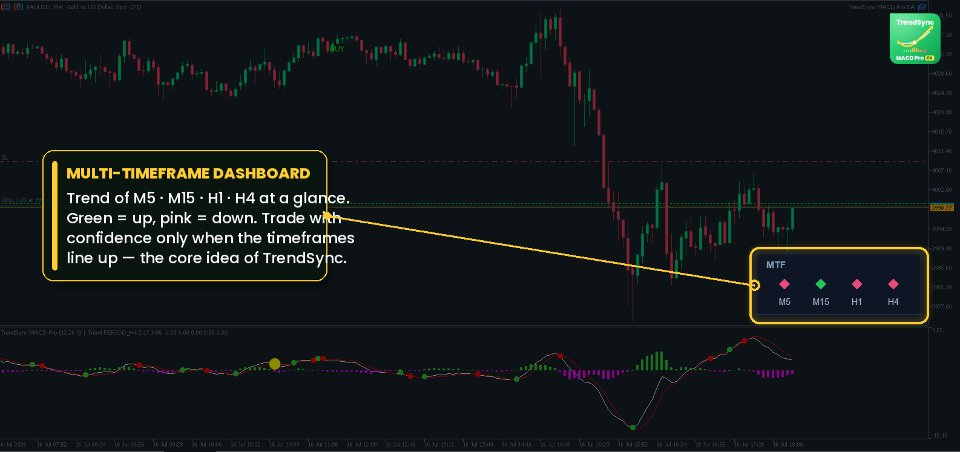 スクリーンショット #3 TrendSync MACD Pro EA