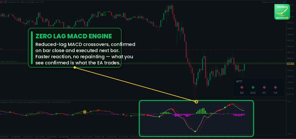 スクリーンショット #4 TrendSync MACD Pro EA