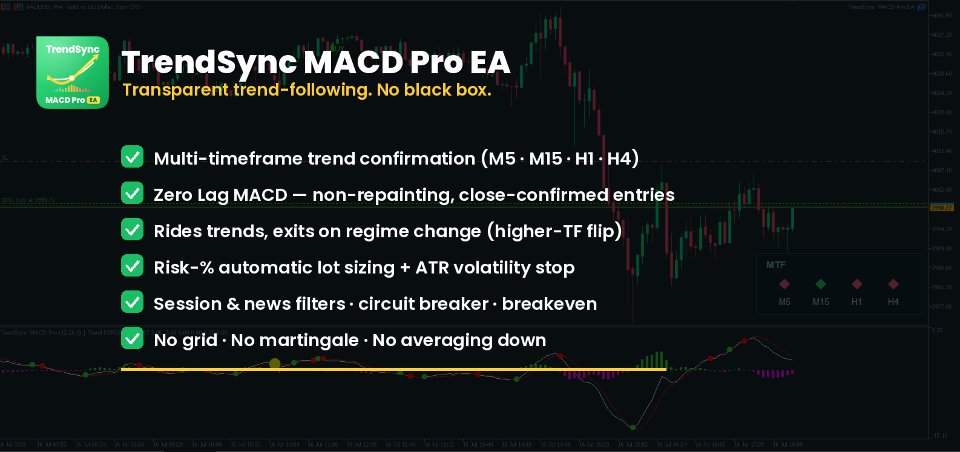 スクリーンショット #6 TrendSync MACD Pro EA