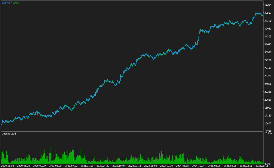 Captura de pantalla #1 Trend Pullback System MT5