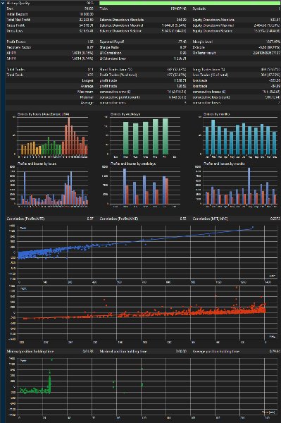 Screenshot #2 Delphi Regression EA