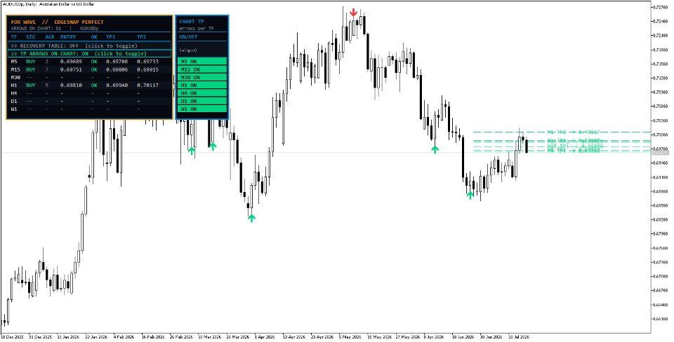 Screenshot #4 Edge Snap Indicator