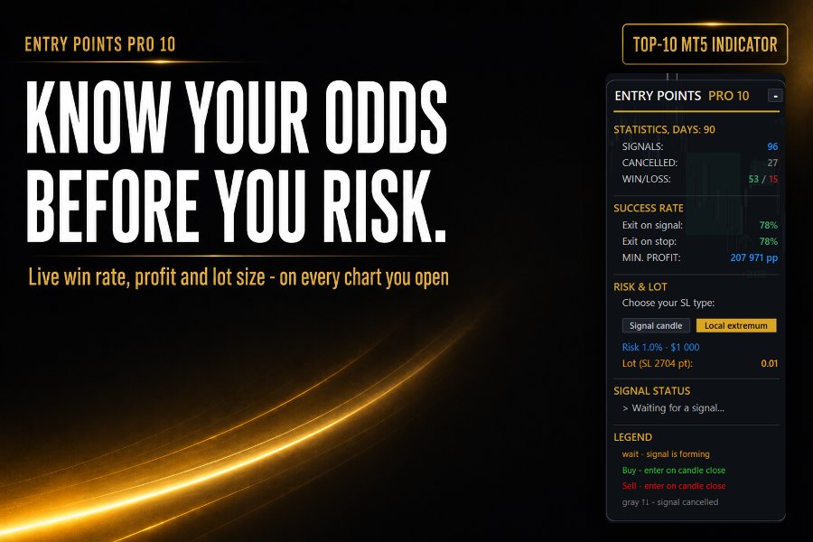 Screenshot #4 Entry Points Pro for MT5