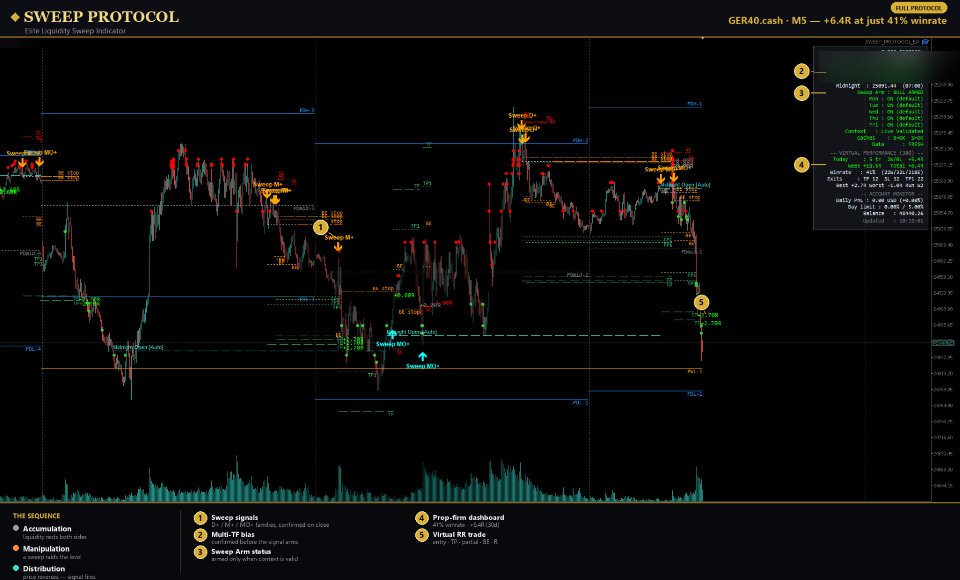 Screenshot #6 Sweep Protocol MT5