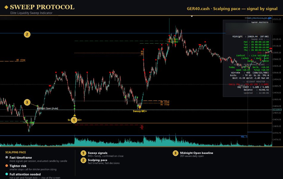 Screenshot #5 Sweep Protocol MT5