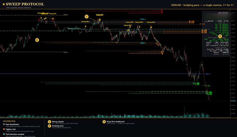 Screenshot #8 Sweep Protocol MT5