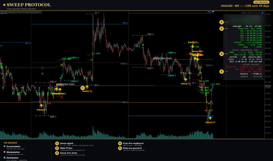 Screenshot #7 Sweep Protocol MT5