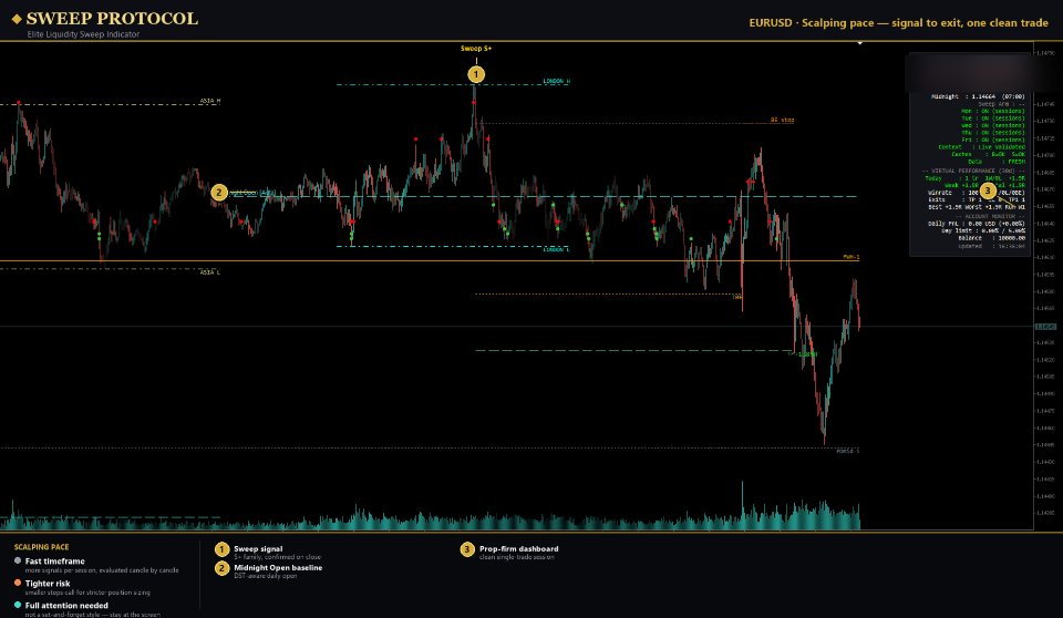Screenshot #9 Sweep Protocol MT5