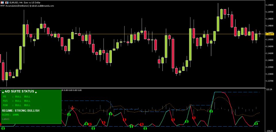 Screenshot #1 Accumulation Distribution MTF