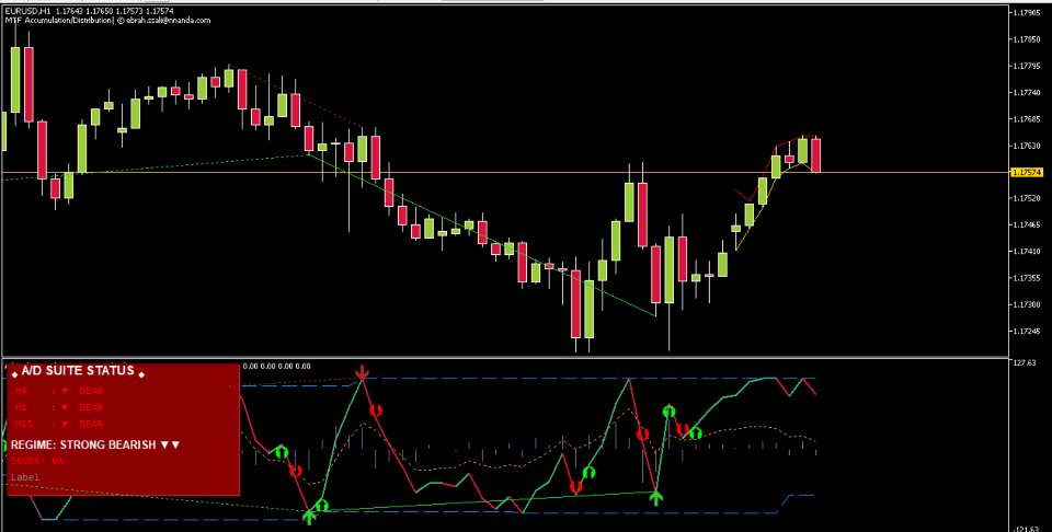 Screenshot #4 Accumulation Distribution MTF