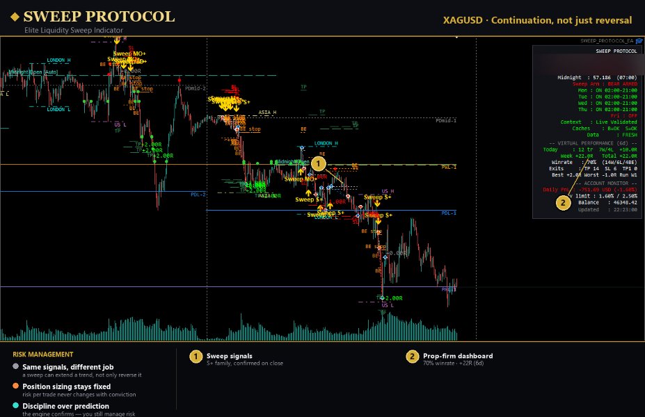 Screenshot #7 Sweep Protocol MT4