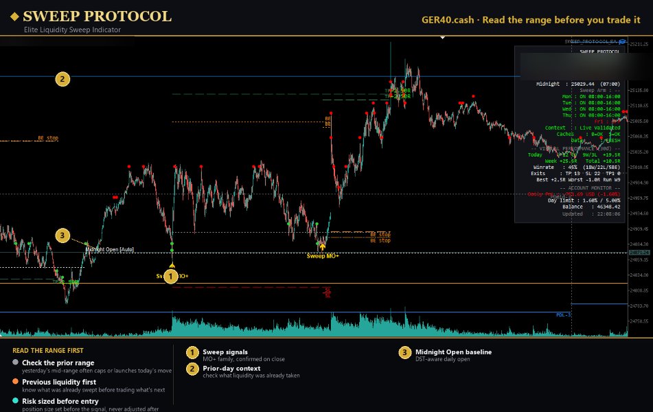 Screenshot #6 Sweep Protocol MT4