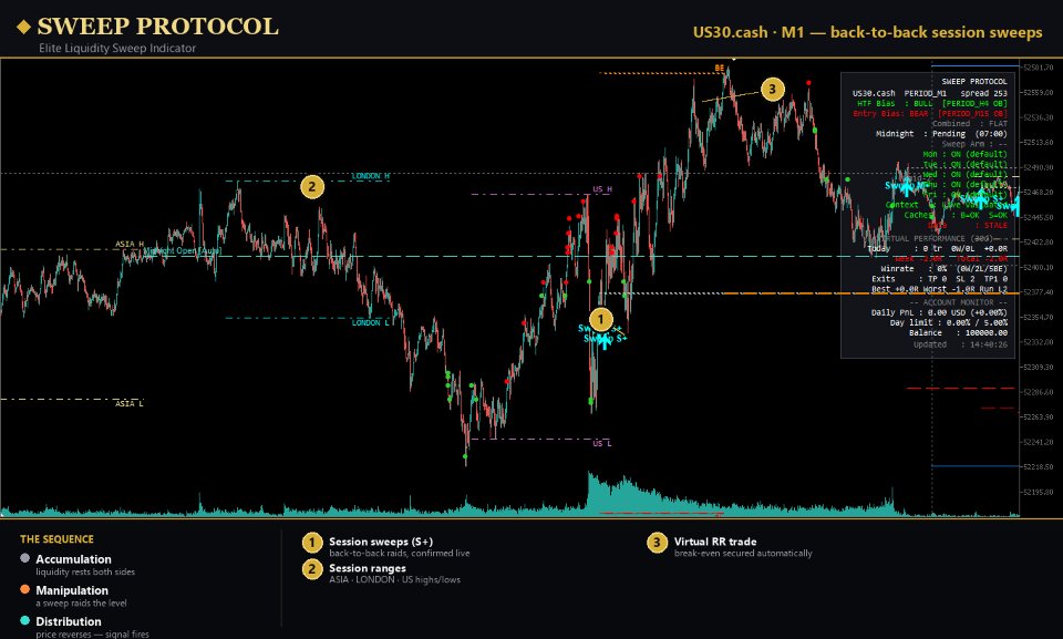 Screenshot #4 Sweep Protocol MT4