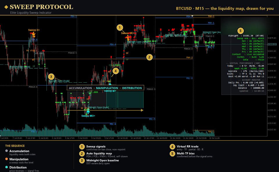 Screenshot #3 Sweep Protocol MT4