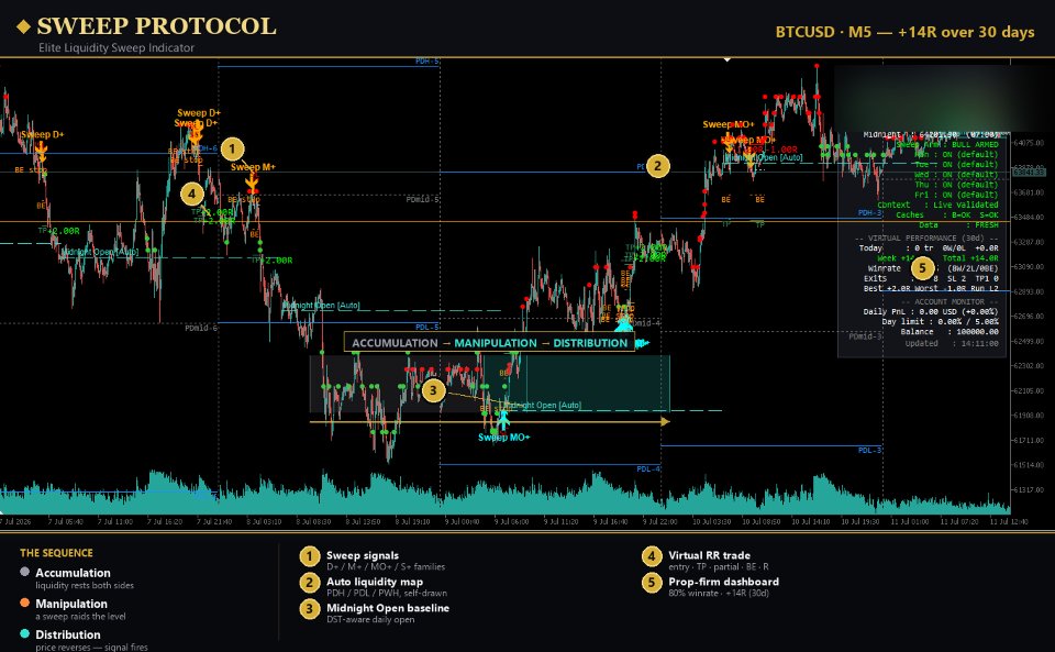 Screenshot #2 Sweep Protocol MT4