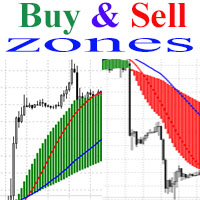 Buy and sell zones