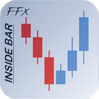 FFx InsideBar Setup Alerter