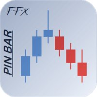 FFx PinBar Setup Alerter