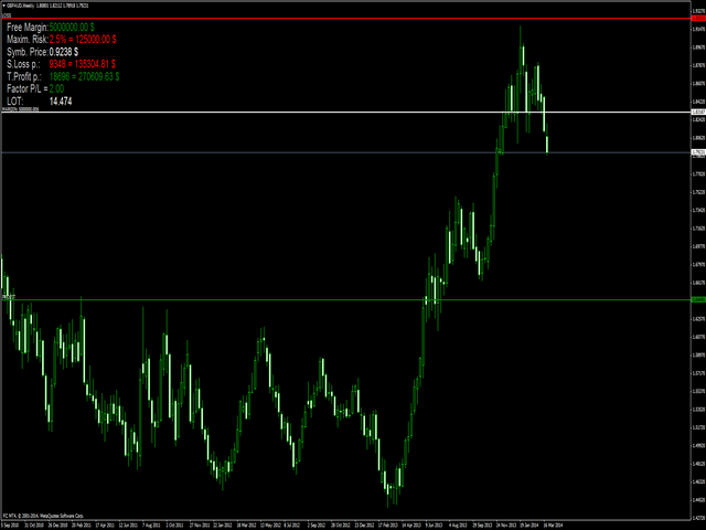 Download The Lot Calculation Technical Indicator For Metatrader 4 - 