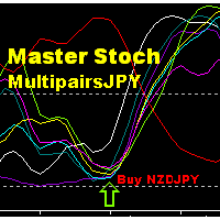 Stoch MultipairsJPY Alert