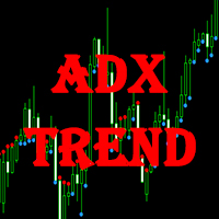 ADX trend