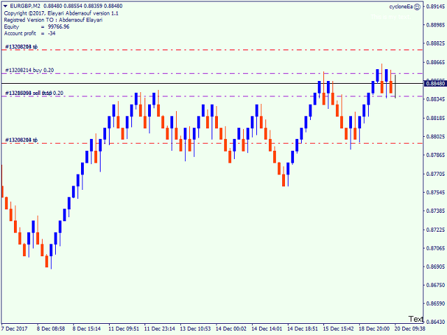 Alg forex signals