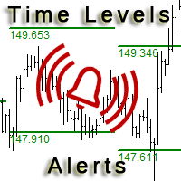 Time Levels with Alerts