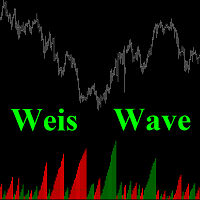 Weis Wave MT4