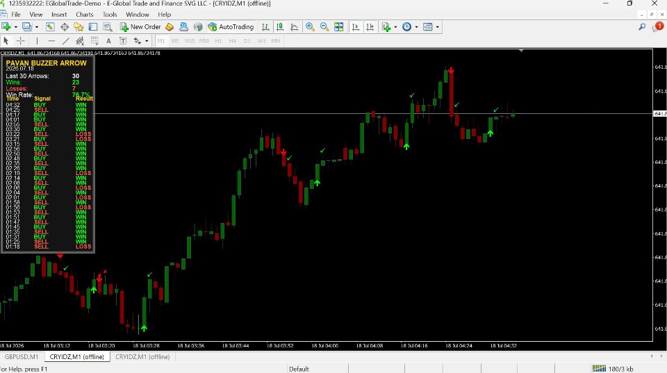 Screenshot #5 Smart Moves Binary Indicator