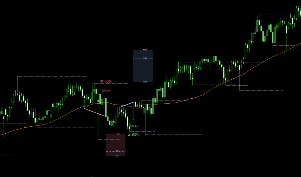 Screenshot #2 Structure Break Forecaster