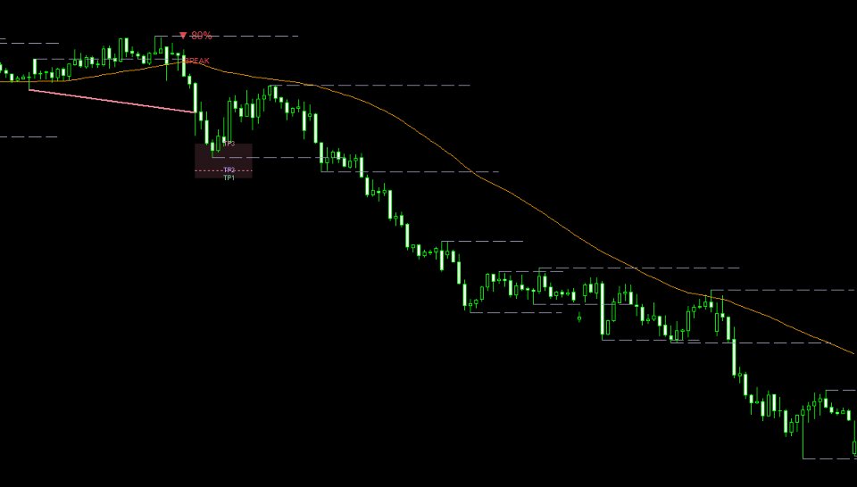 Screenshot #1 Structure Break Forecaster