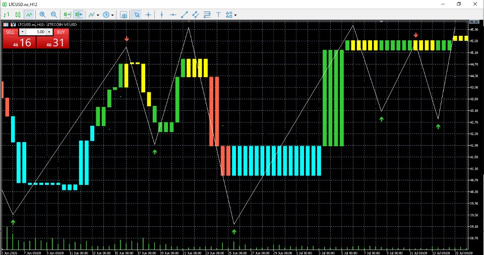 Screenshot #2 Break matrix MTF