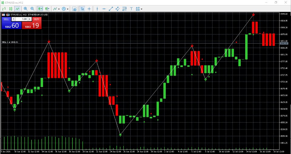 Screenshot #1 Break matrix MTF