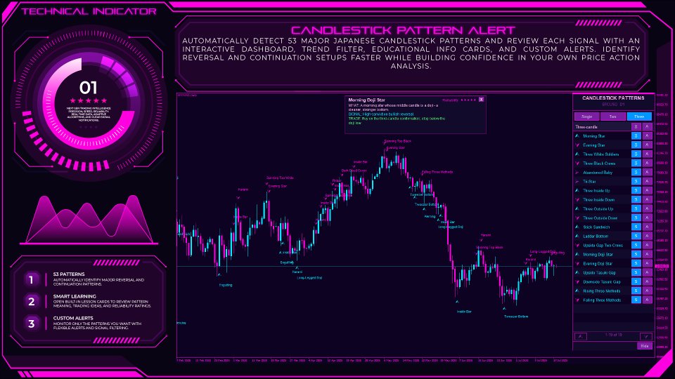 Screenshot #1 Smart Candlestick Pattern Alert