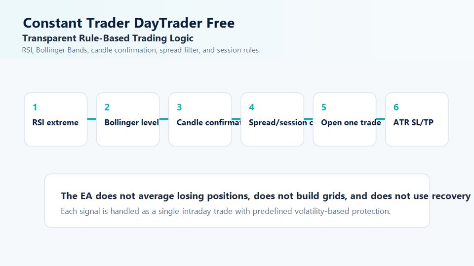 스크린샷 #2 Constant Trader