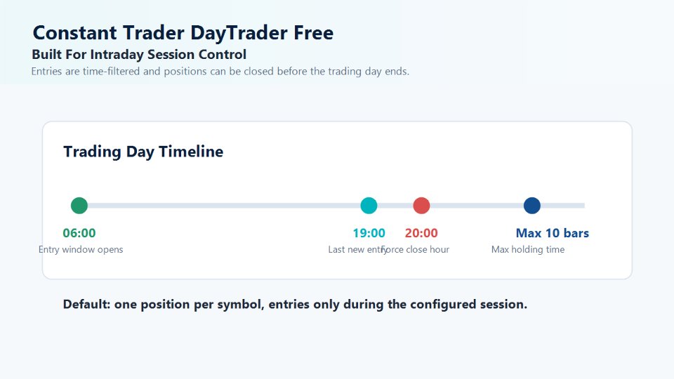 스크린샷 #4 Constant Trader
