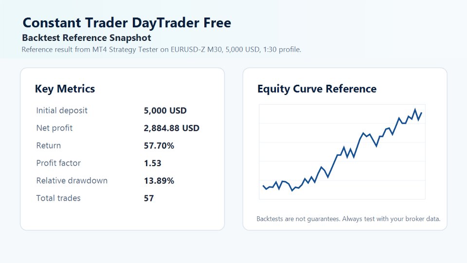 스크린샷 #5 Constant Trader