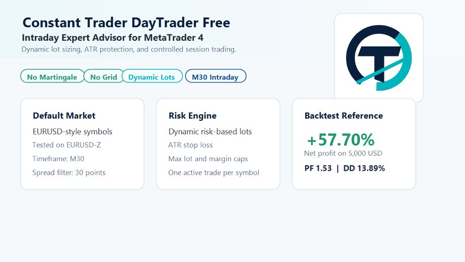 스크린샷 #1 Constant Trader