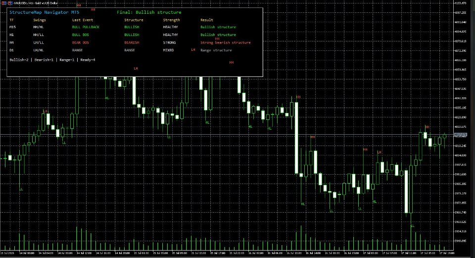 Imagens #1 StructureMap Navigator MT5